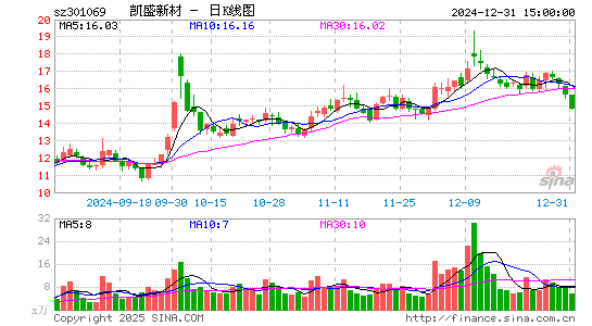 凯盛新材