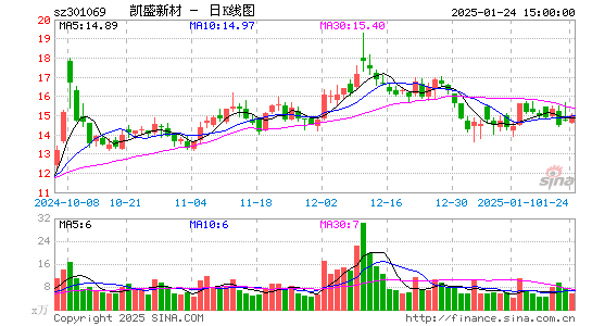 凯盛新材