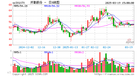 开勒股份