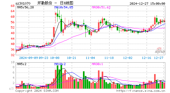 开勒股份