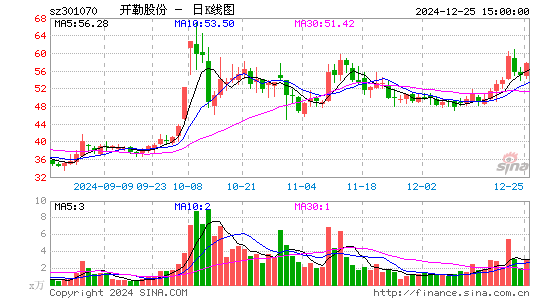 开勒股份