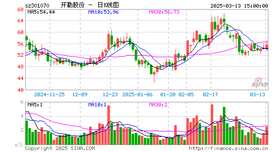 开勒股份