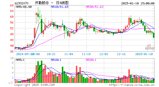 开勒股份