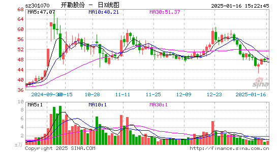 开勒股份