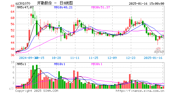 开勒股份