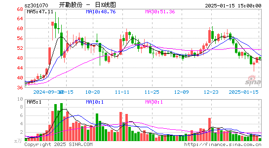 开勒股份