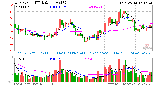 开勒股份