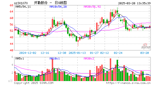 开勒股份