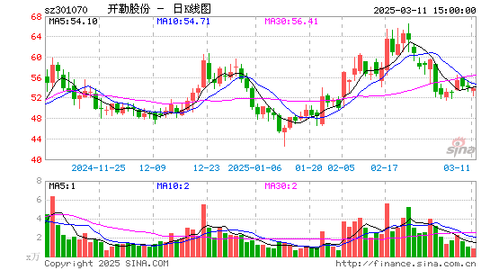 开勒股份