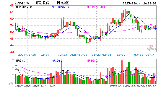 开勒股份