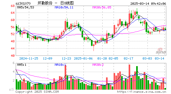 开勒股份