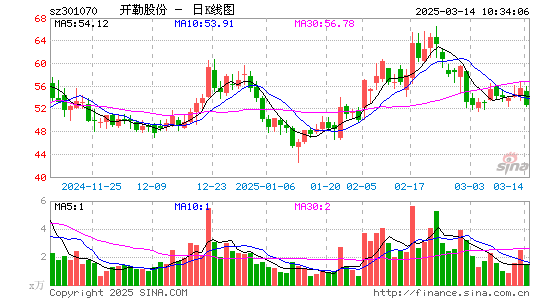 开勒股份