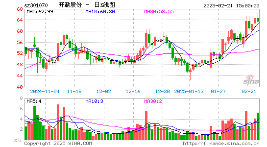 开勒股份