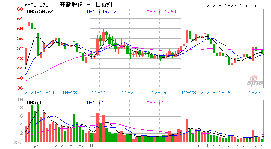 开勒股份