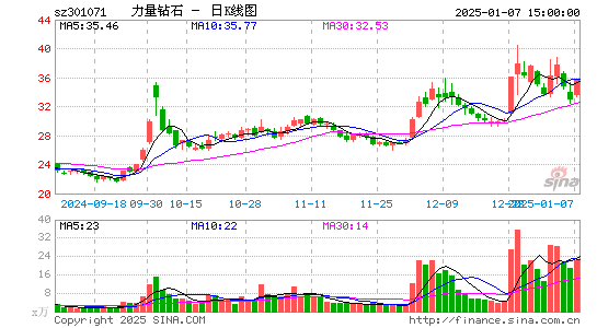 力量钻石