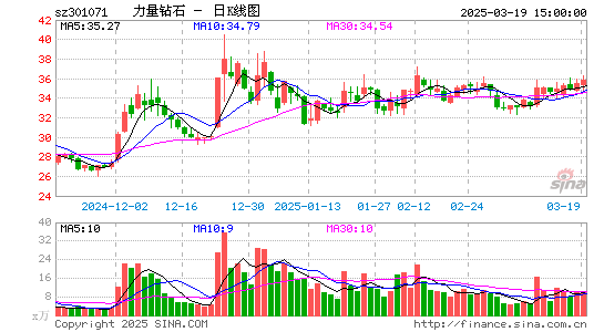 力量钻石