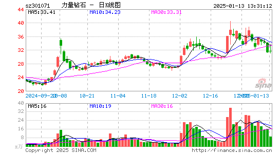 力量钻石