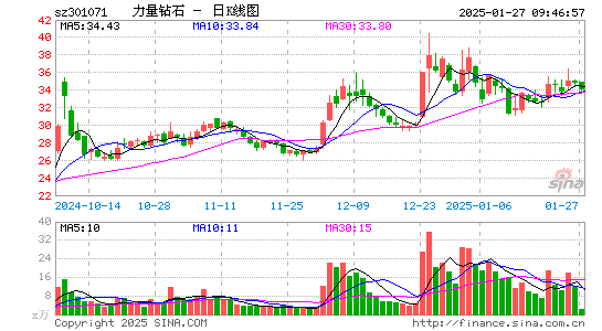 力量钻石