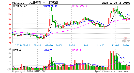 力量钻石