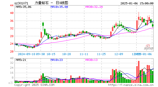 力量钻石