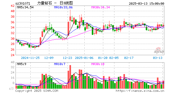 力量钻石