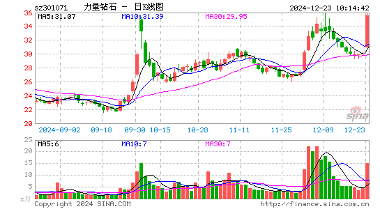 力量钻石