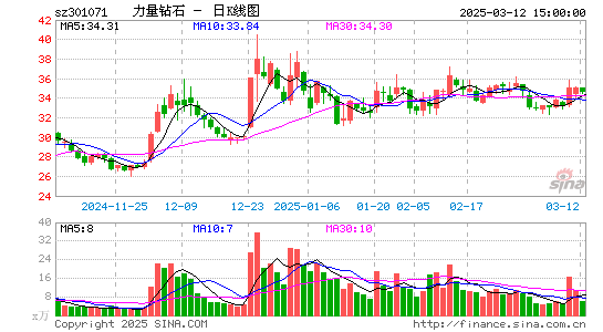 力量钻石