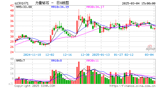 力量钻石