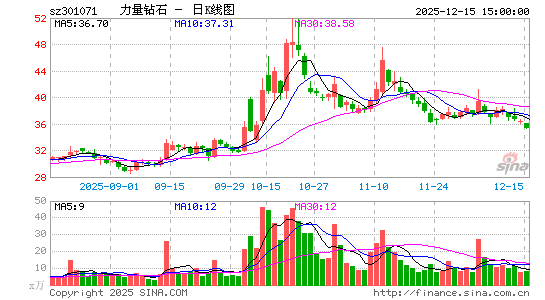 ������ʯ