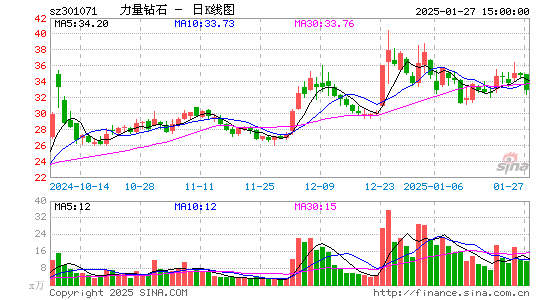 力量钻石