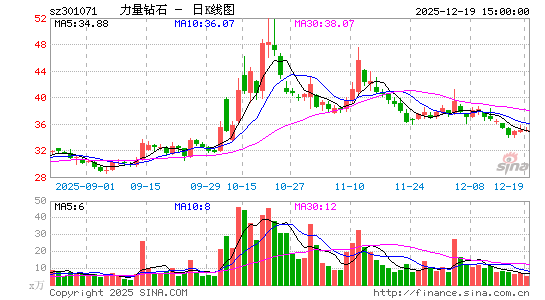 ������ʯ