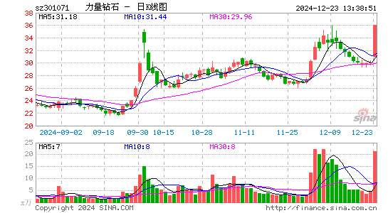 力量钻石