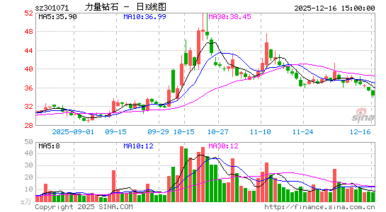 ������ʯ