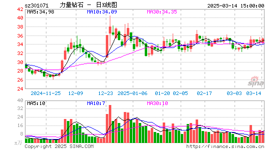 力量钻石