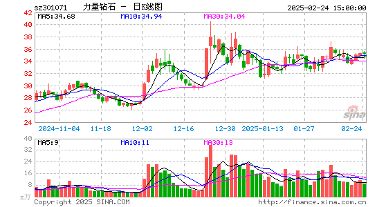 力量钻石