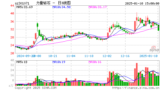 力量钻石