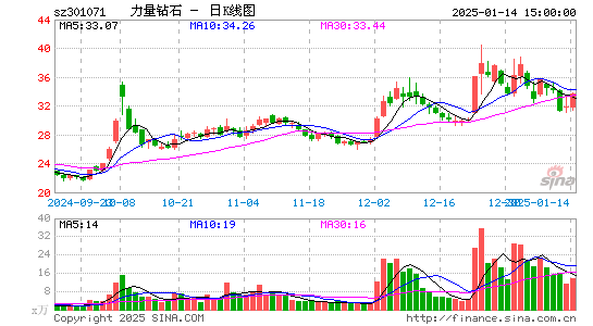 力量钻石