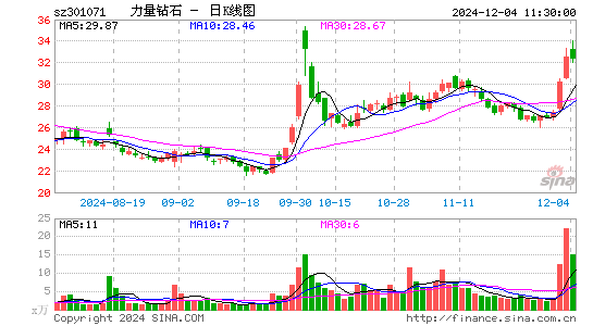 力量钻石