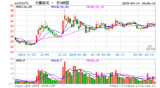 力量钻石