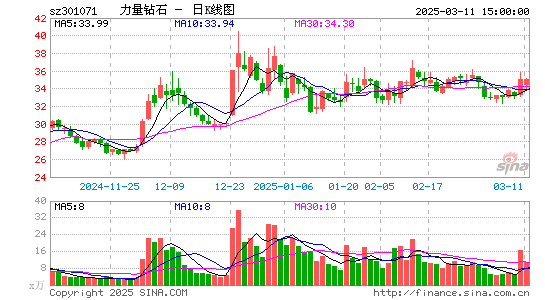 力量钻石