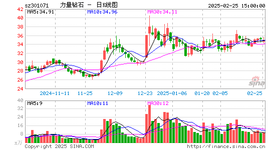 力量钻石