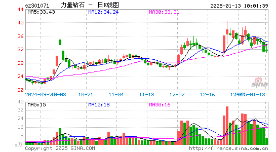 力量钻石