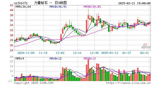 力量钻石