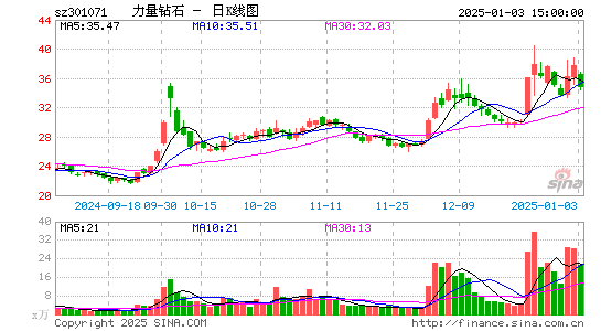 力量钻石