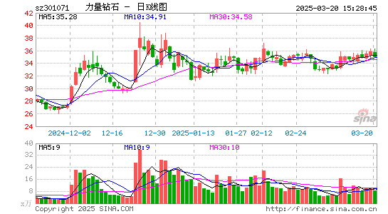 力量钻石