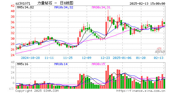 力量钻石