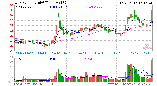 力量钻石