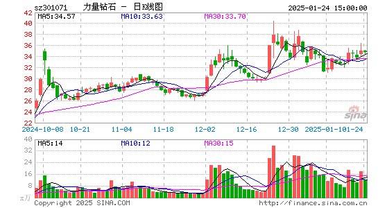 力量钻石