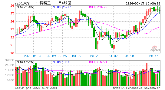 �нݾ���