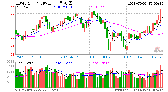 �нݾ���